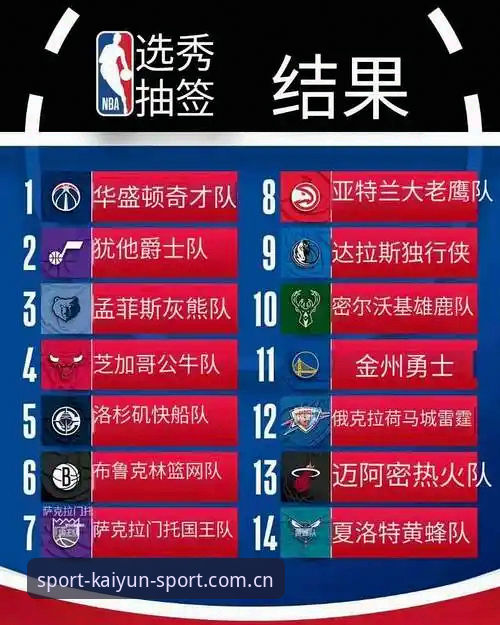 2026年选秀大会悬念重重，奇才状元签归属深度分析